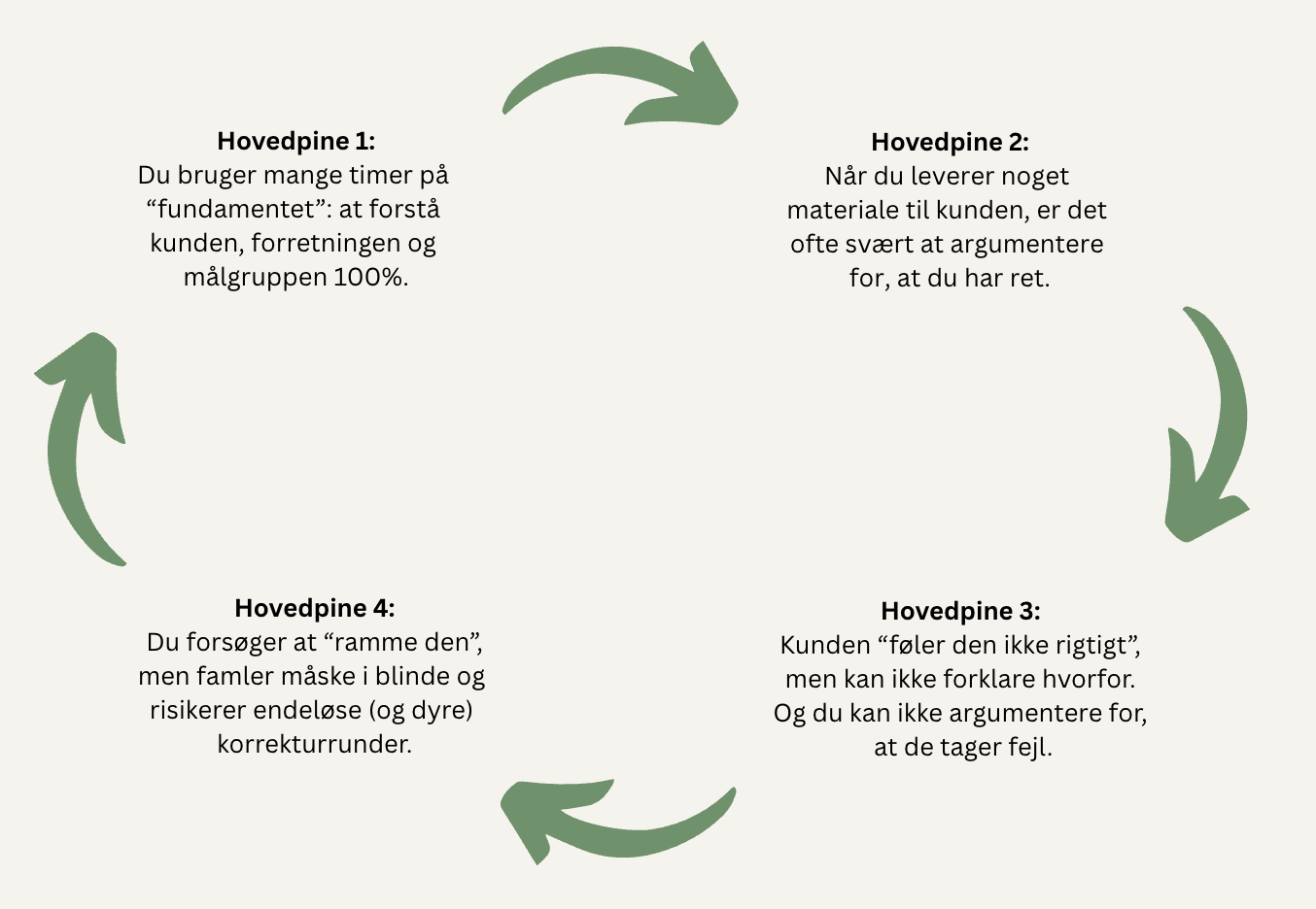Arbejder du i marketing