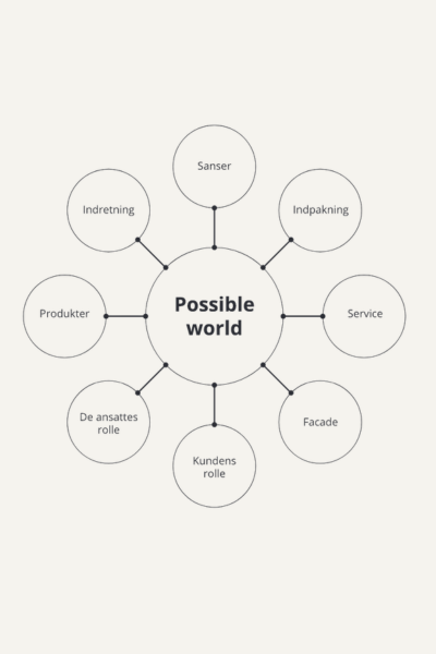 Possible Worlds (1)